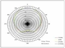 贝塔斯瑞专业音响系统