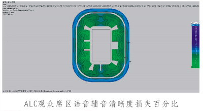 山东大学综合体育馆扩声系统&mdash;&mdash;&beta;3(贝塔斯瑞,Beta Three)体育场馆音响