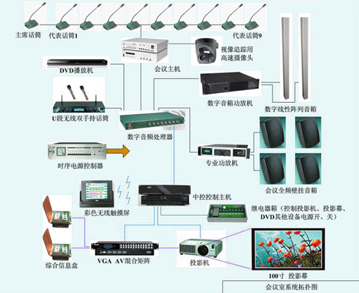 北京创联盛世音响科技有限公司党政机关会议室音响系统